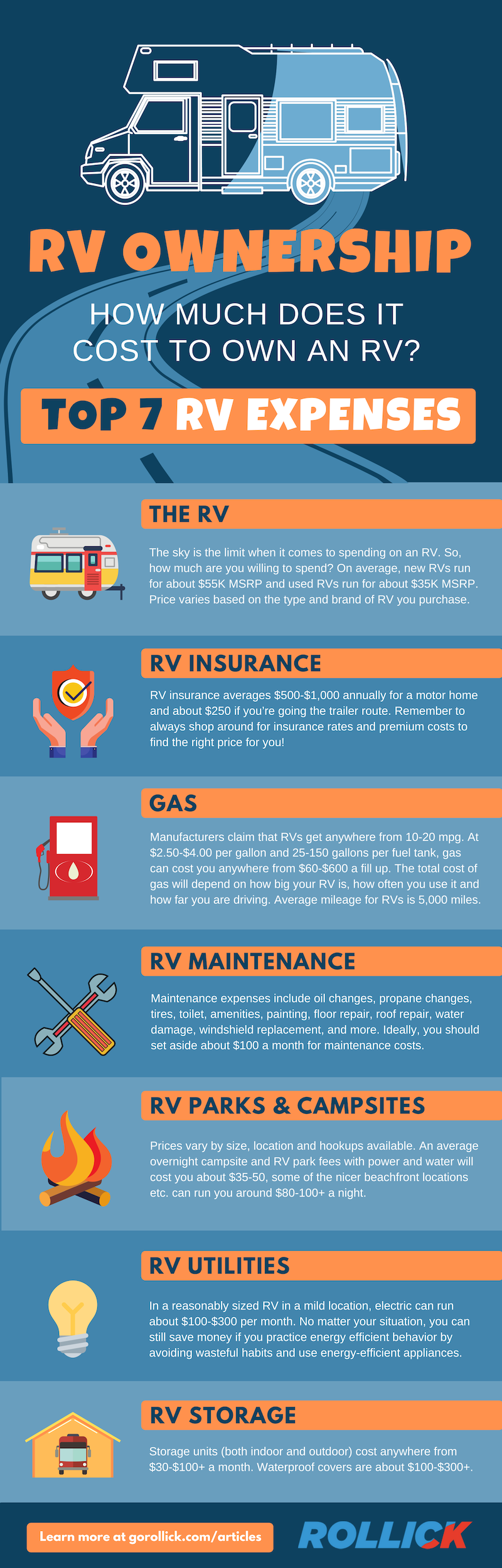 Cost of RV Ownership Infographic.png