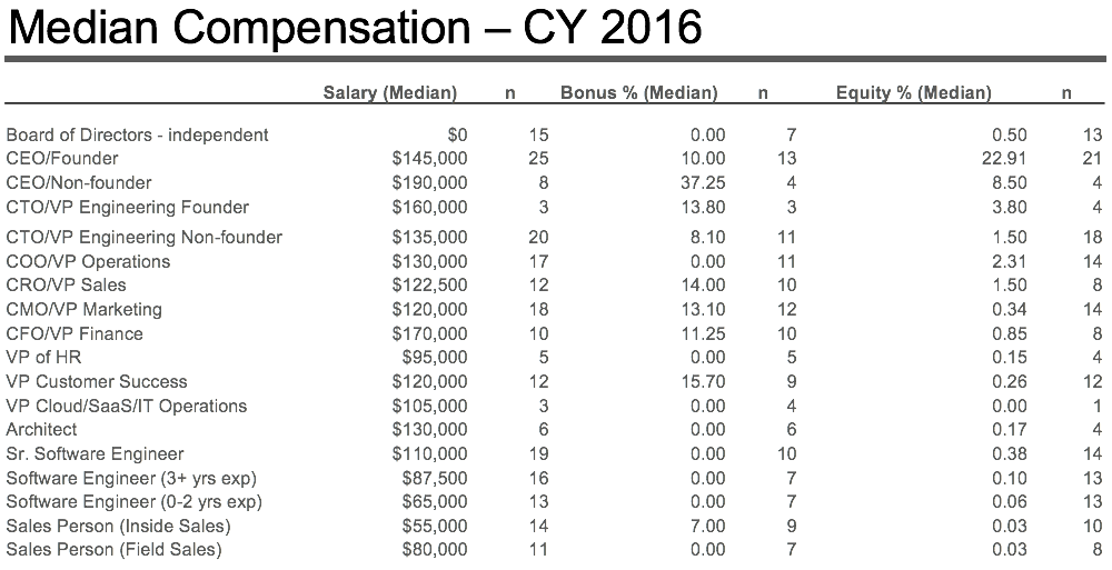 image for 2017 compensation report.png