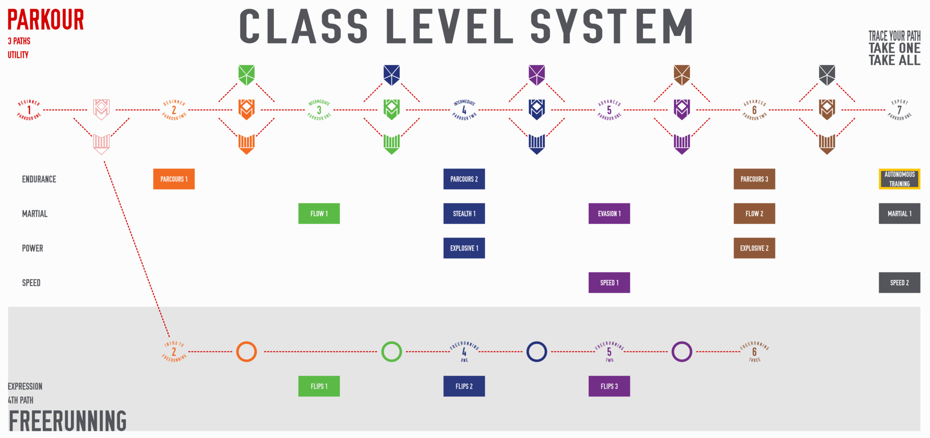 Class Level System - Webpage.png