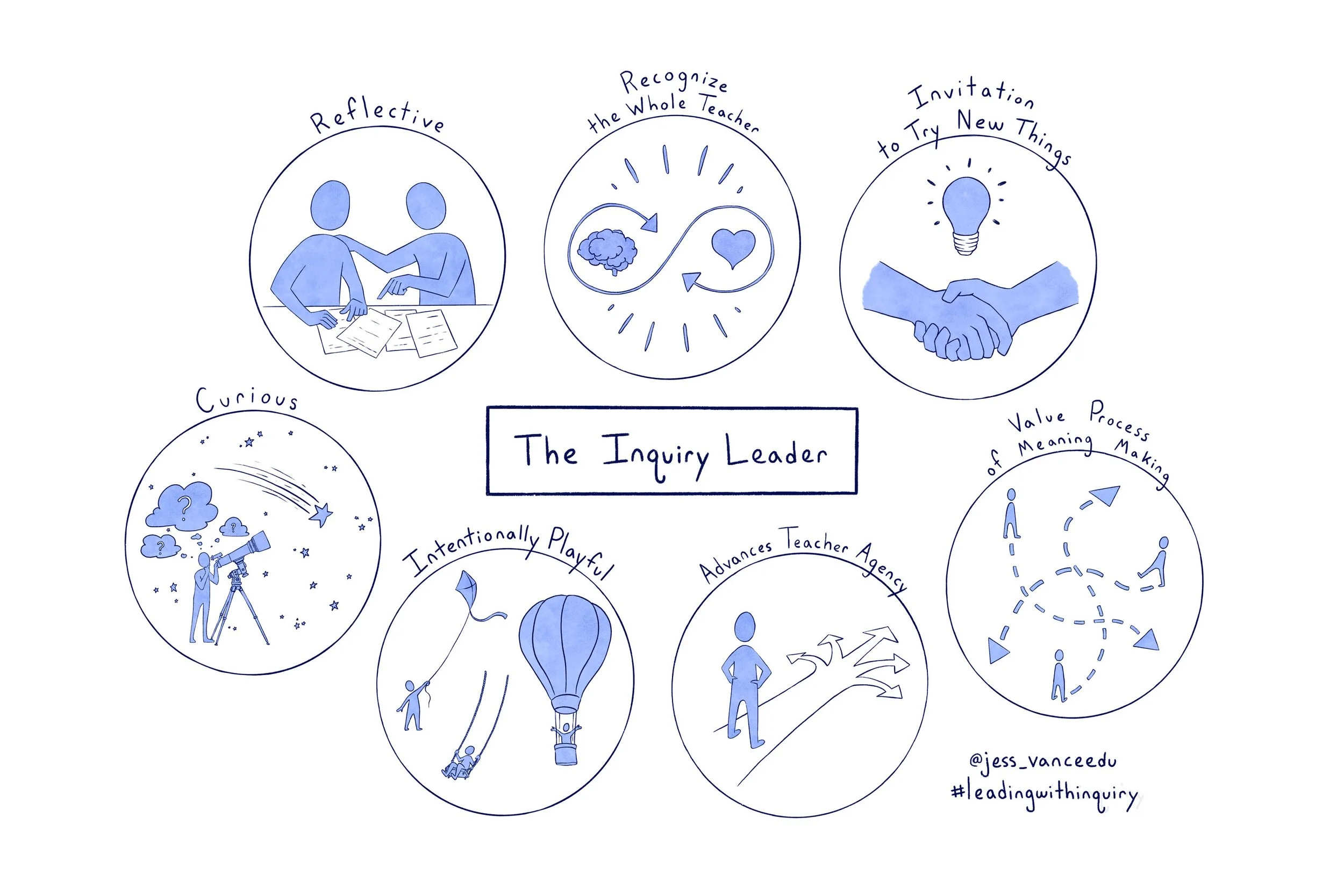 “The Inquiry Leader”