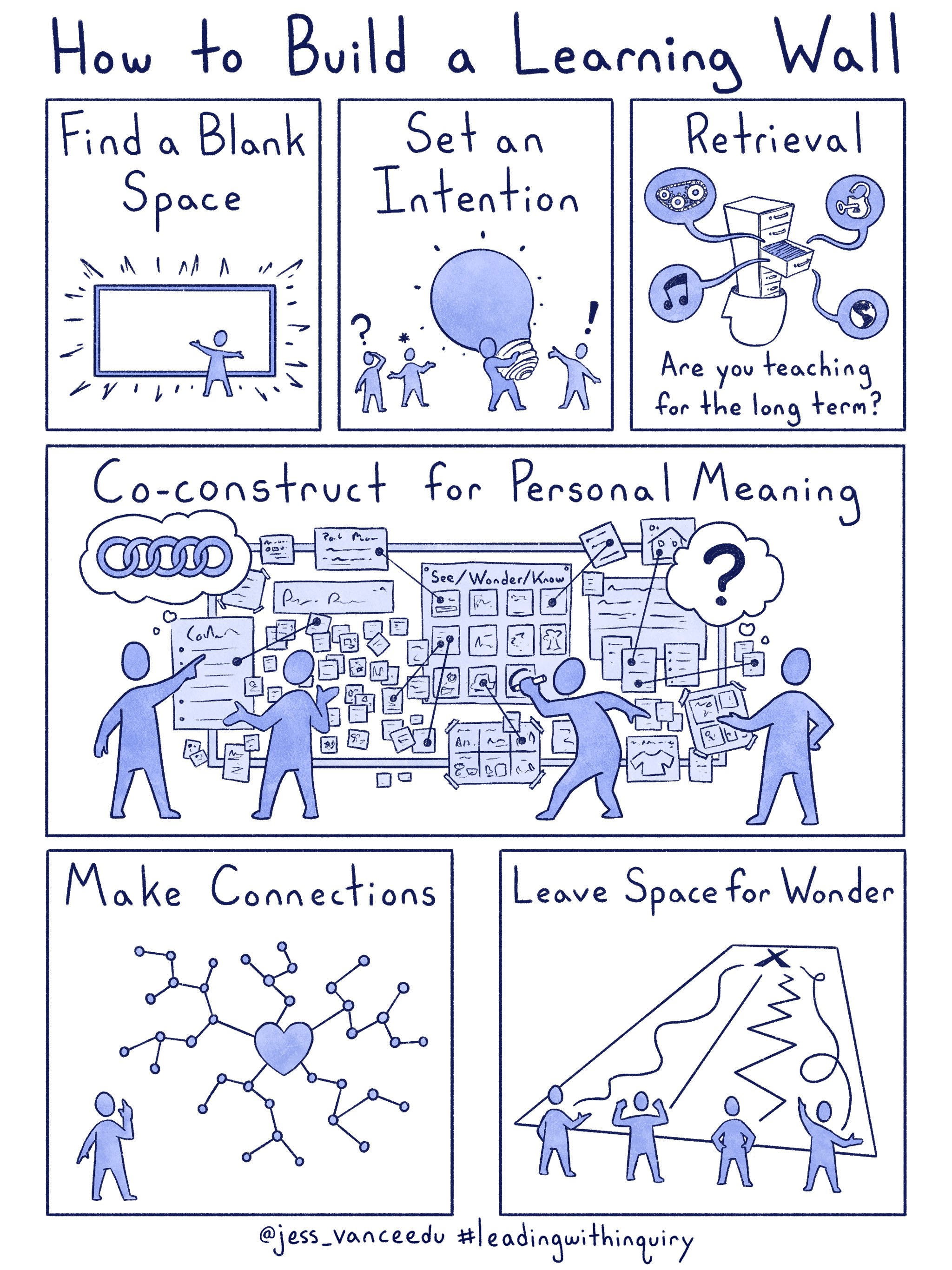 "How to Build a Learning Wall"