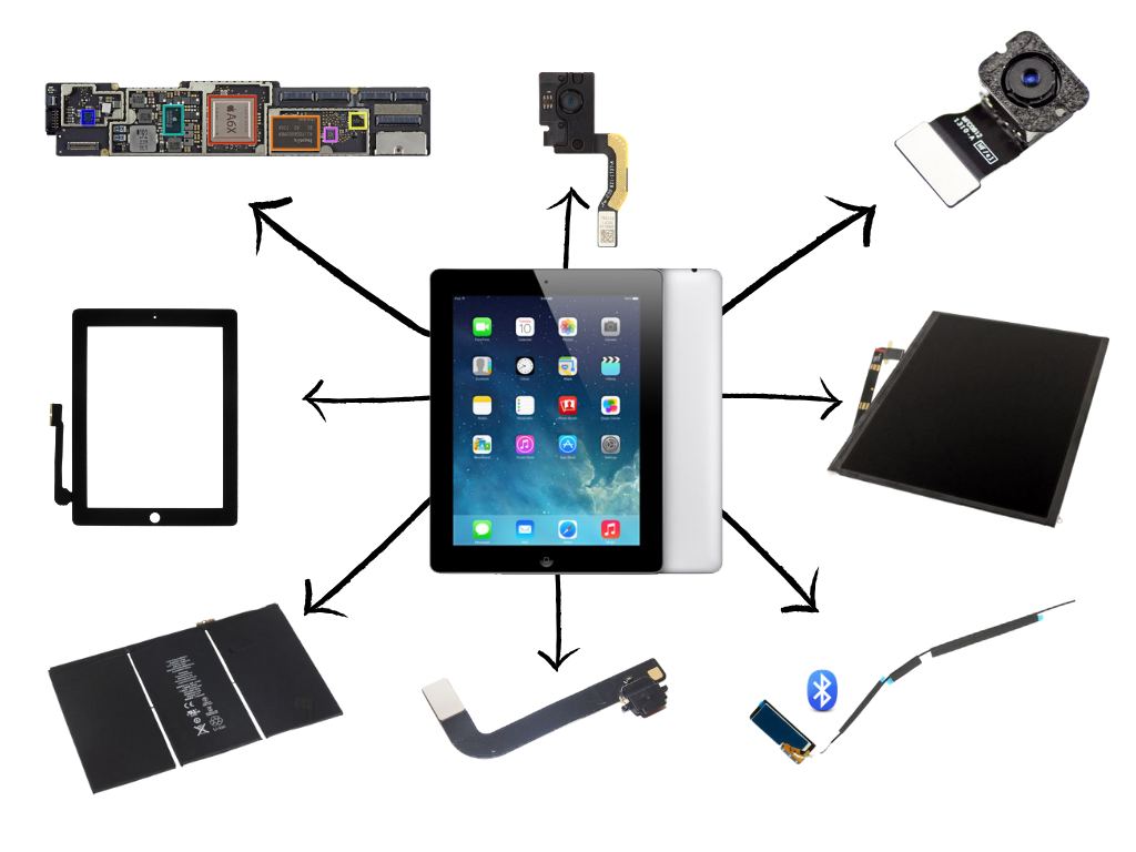 iPad 3 and iPad 4