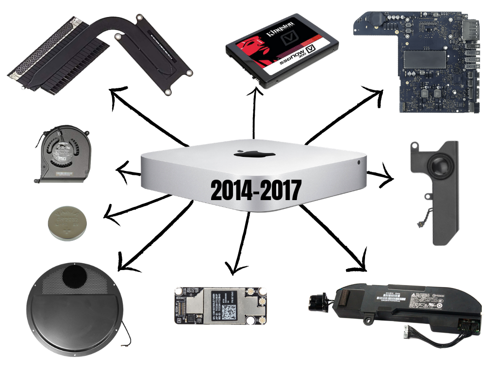 Mac Mini 2014-2017 (A1347)