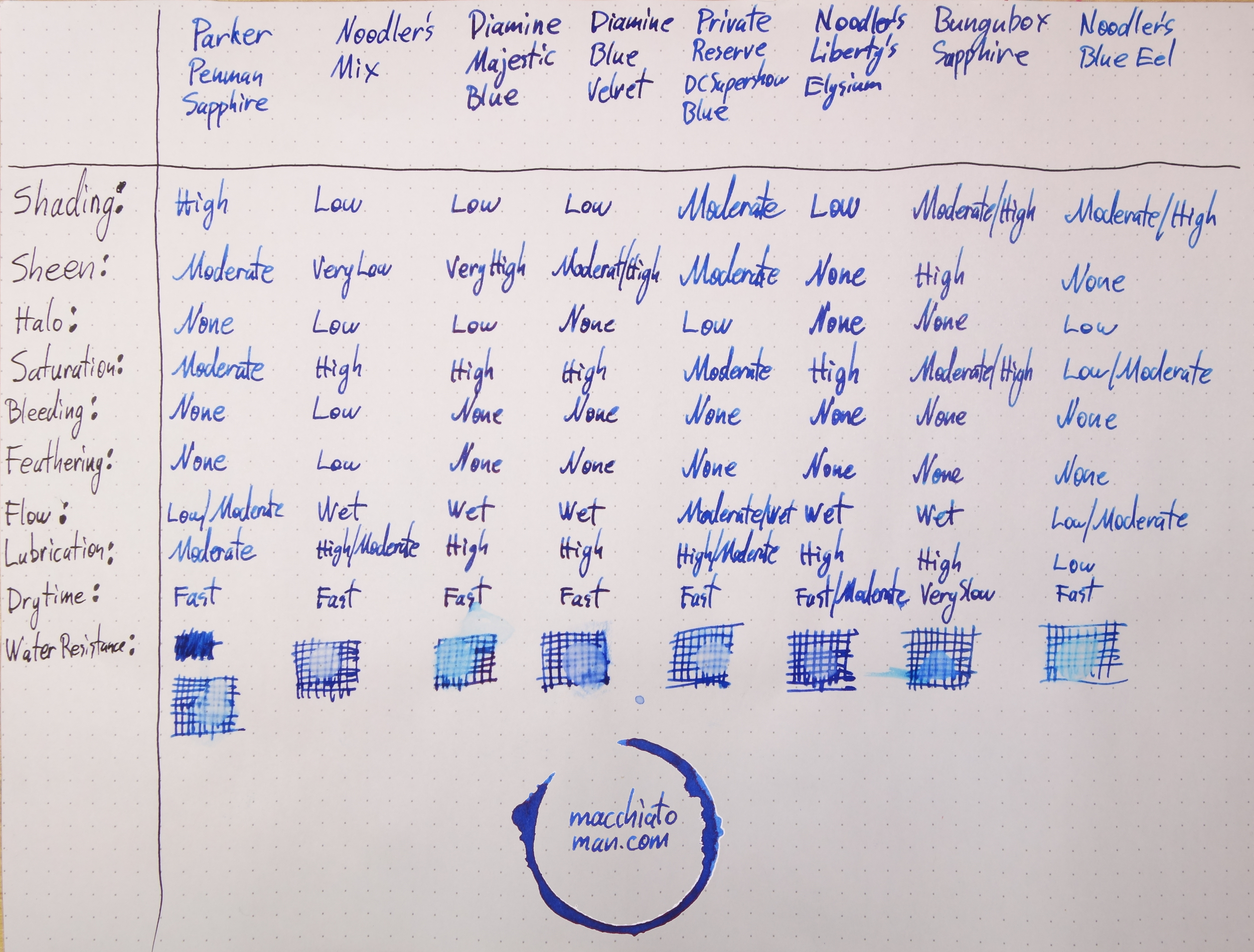 Review on Rhodia