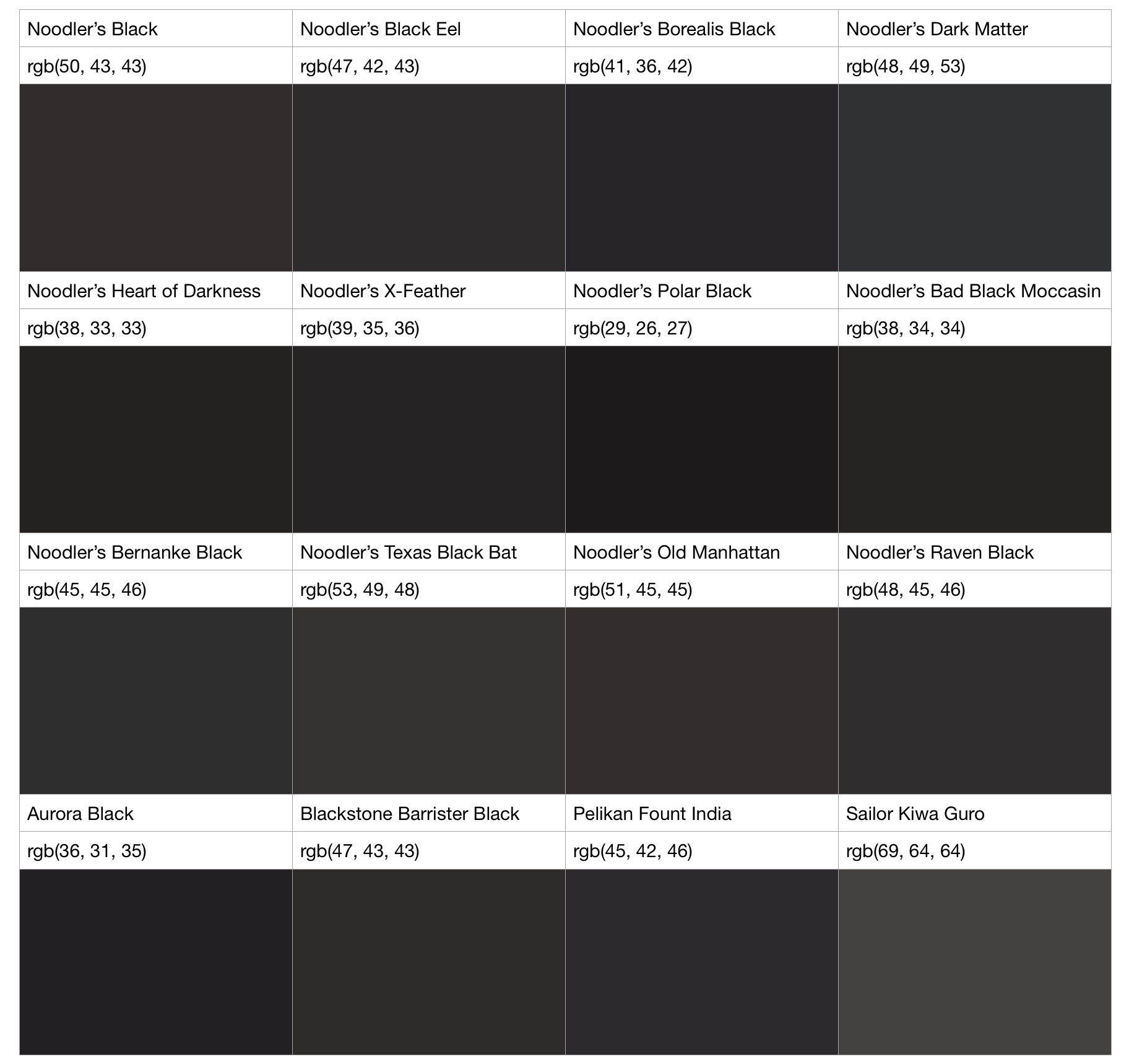 Page 1 Average Colours from Rhodia