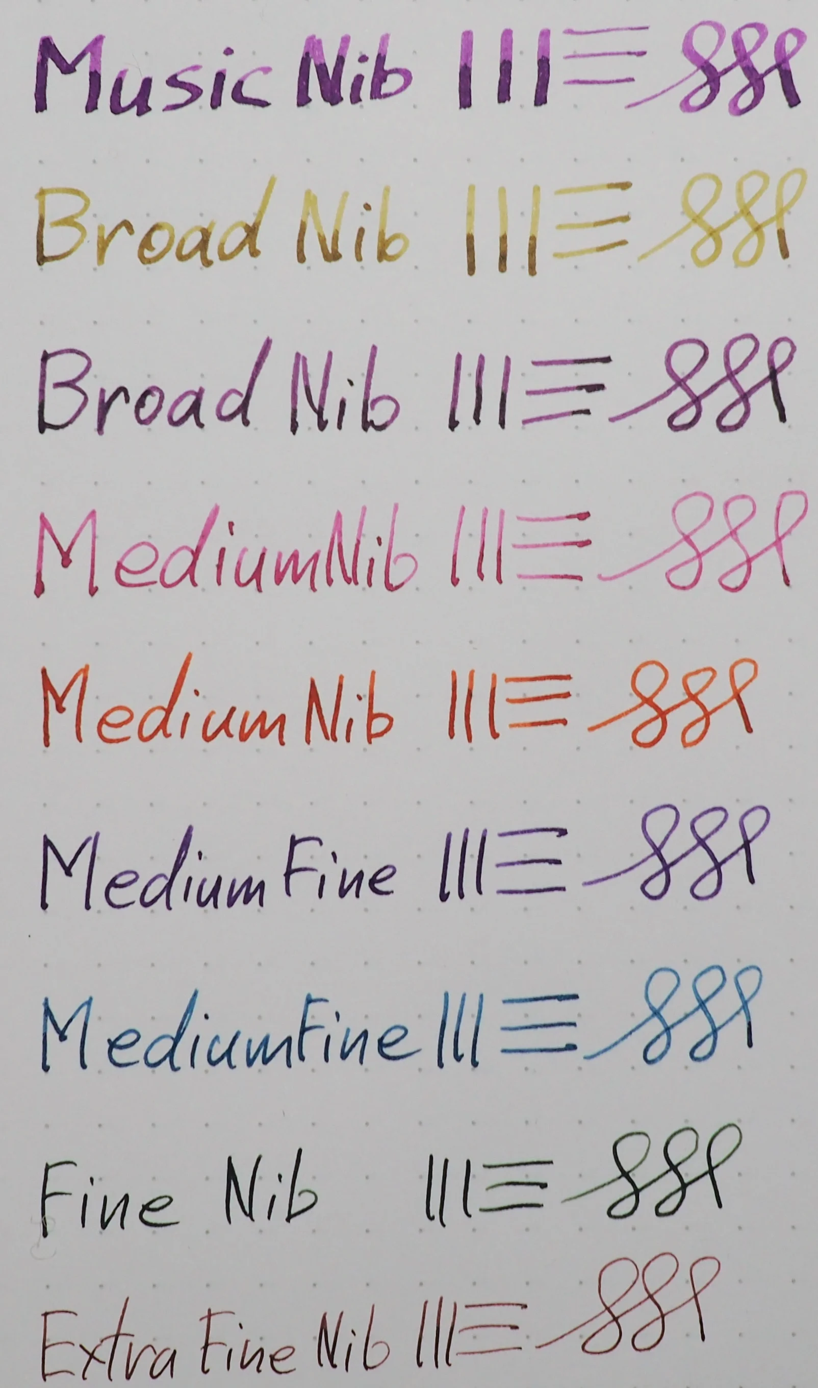 Various nibs on Rhodia 5mm dot grid