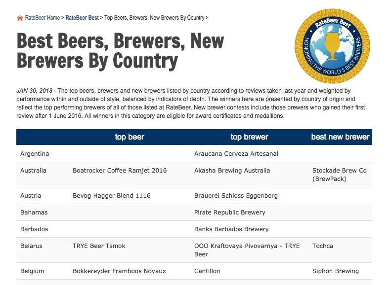 ratebeer best.jpeg