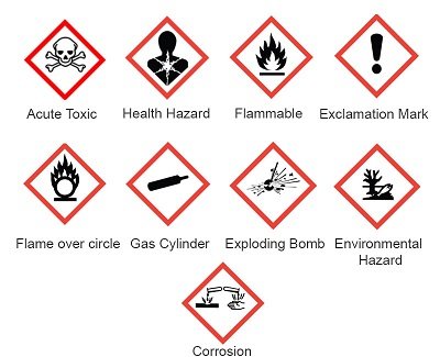 hazard-symbols-min.jpg