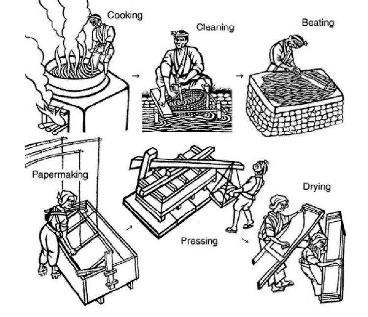 Top Paper Method Everything You Need to Know About Paper Sizing and Manufacturing — Art ...