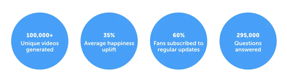 HappyBot stats.001.jpeg