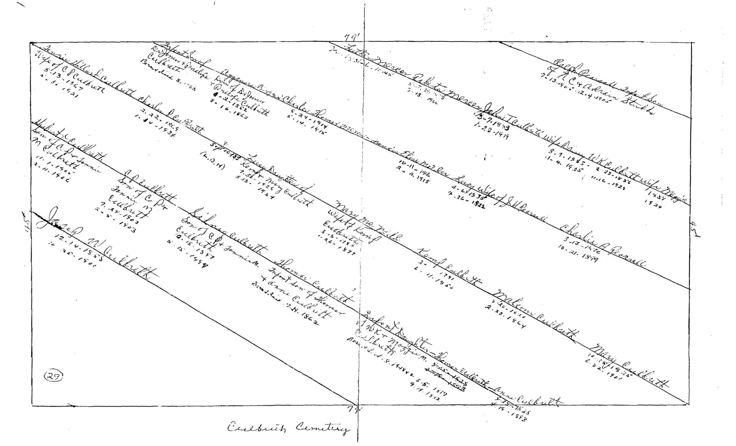 A hand-drawn survey of the Culbreth Cemetery.