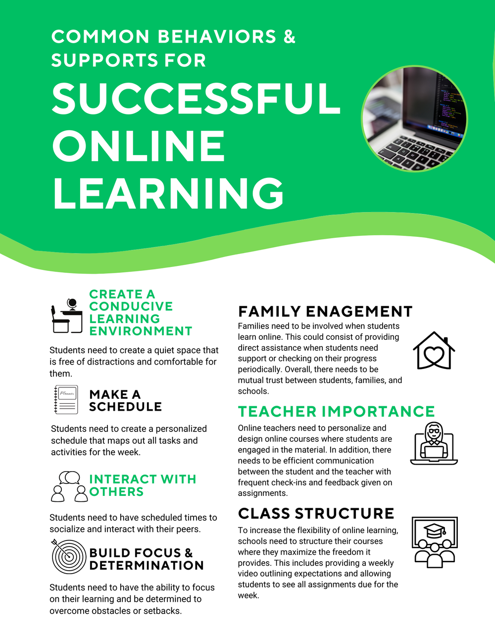 Successful Online Learning — TENNESSEE ONLINE PUBLIC SCHOOL