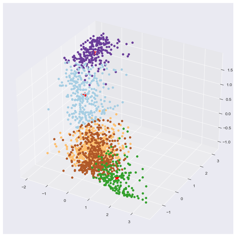  3D Scatterplot 