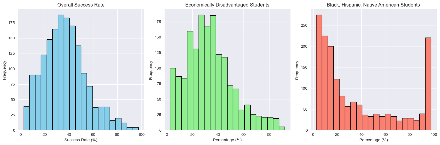  Histograms of each feature 