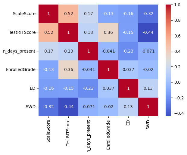  Heat Map 