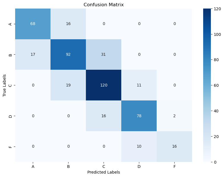  Logistic Regression Confusion Matrix 