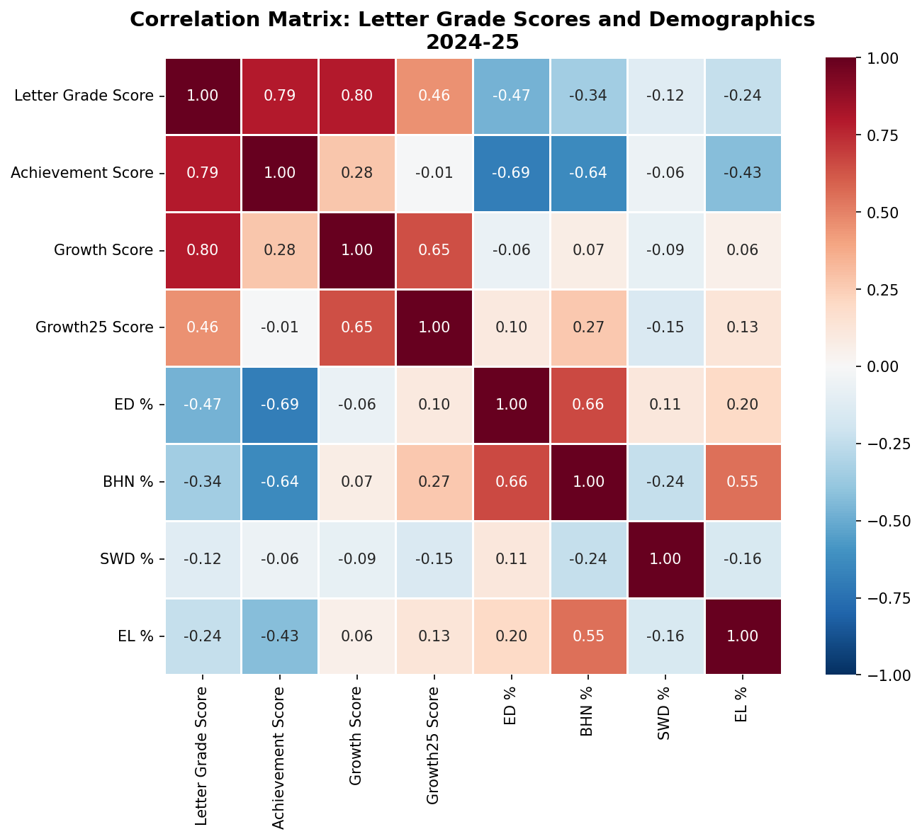  Correlation Heatmap 