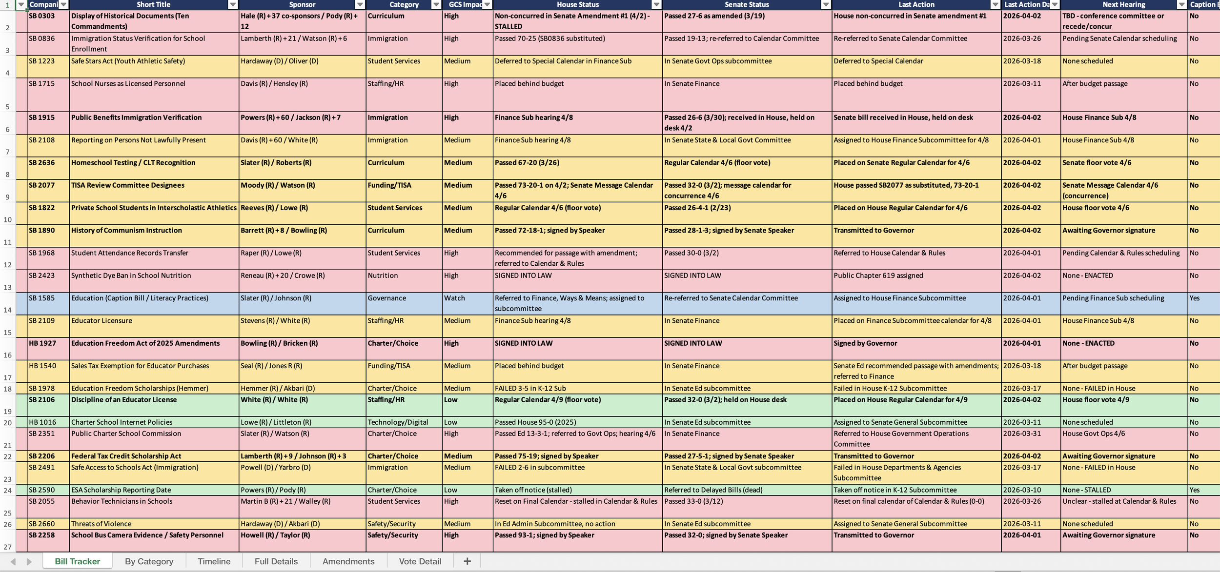  Screenshot of tracker spreadsheet 