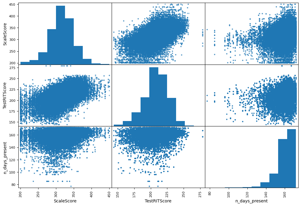  Scatterplot 