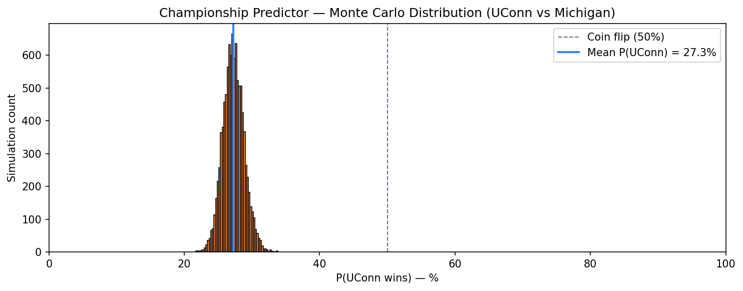 championship_mc_histogram.png