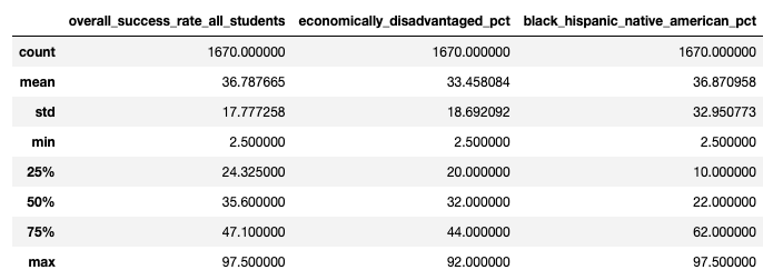  Descriptive Statistics 