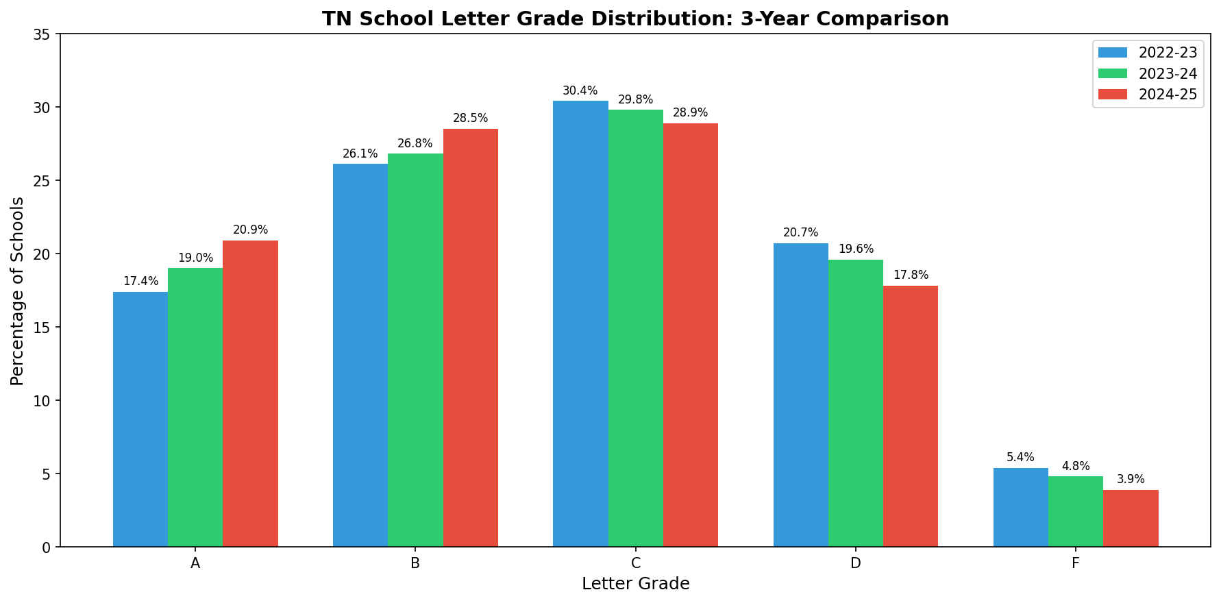  Distribution Comparison 