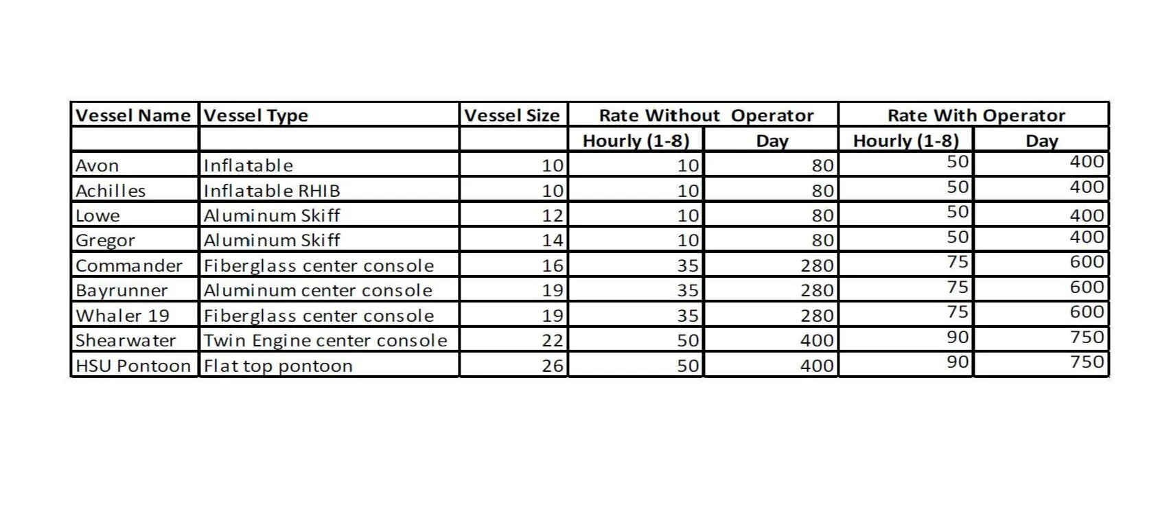 Small+Vessel+Rates.jpg