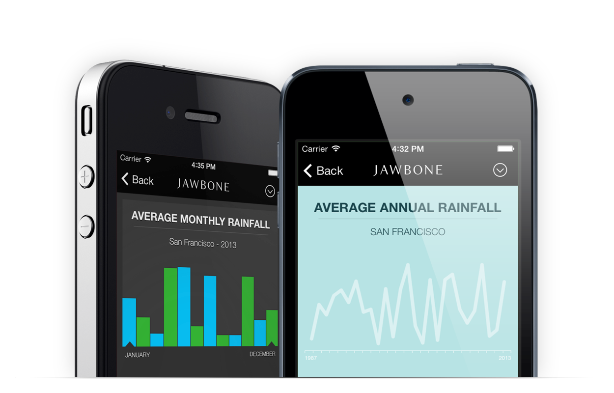 JBChartView_iPhones_1.png