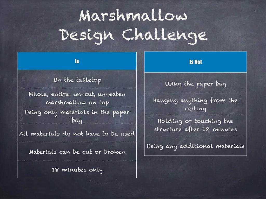 Namesake, up for a marshmallow design challenge? — Marshmallow Minds