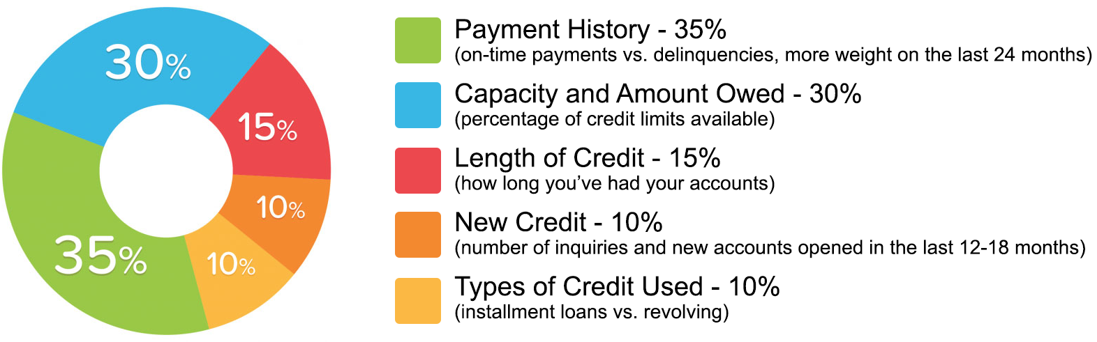 wheel credit.png