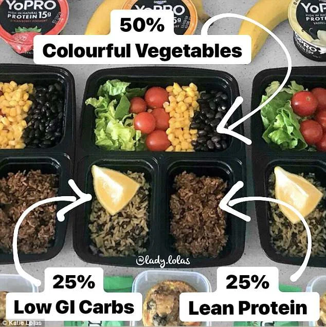 Meal Prep Portions .jpg