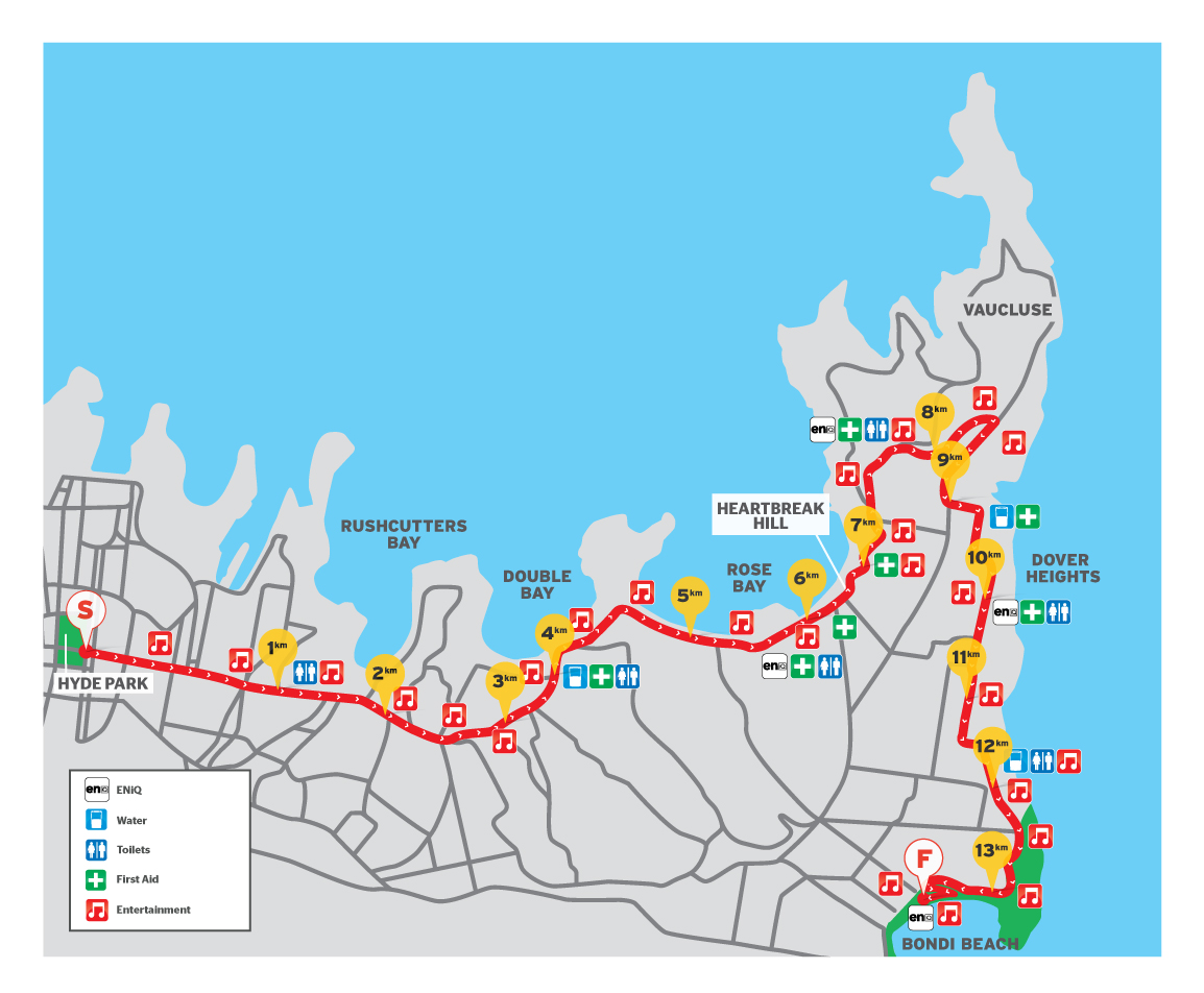 Surf City Marathon Elevation Chart