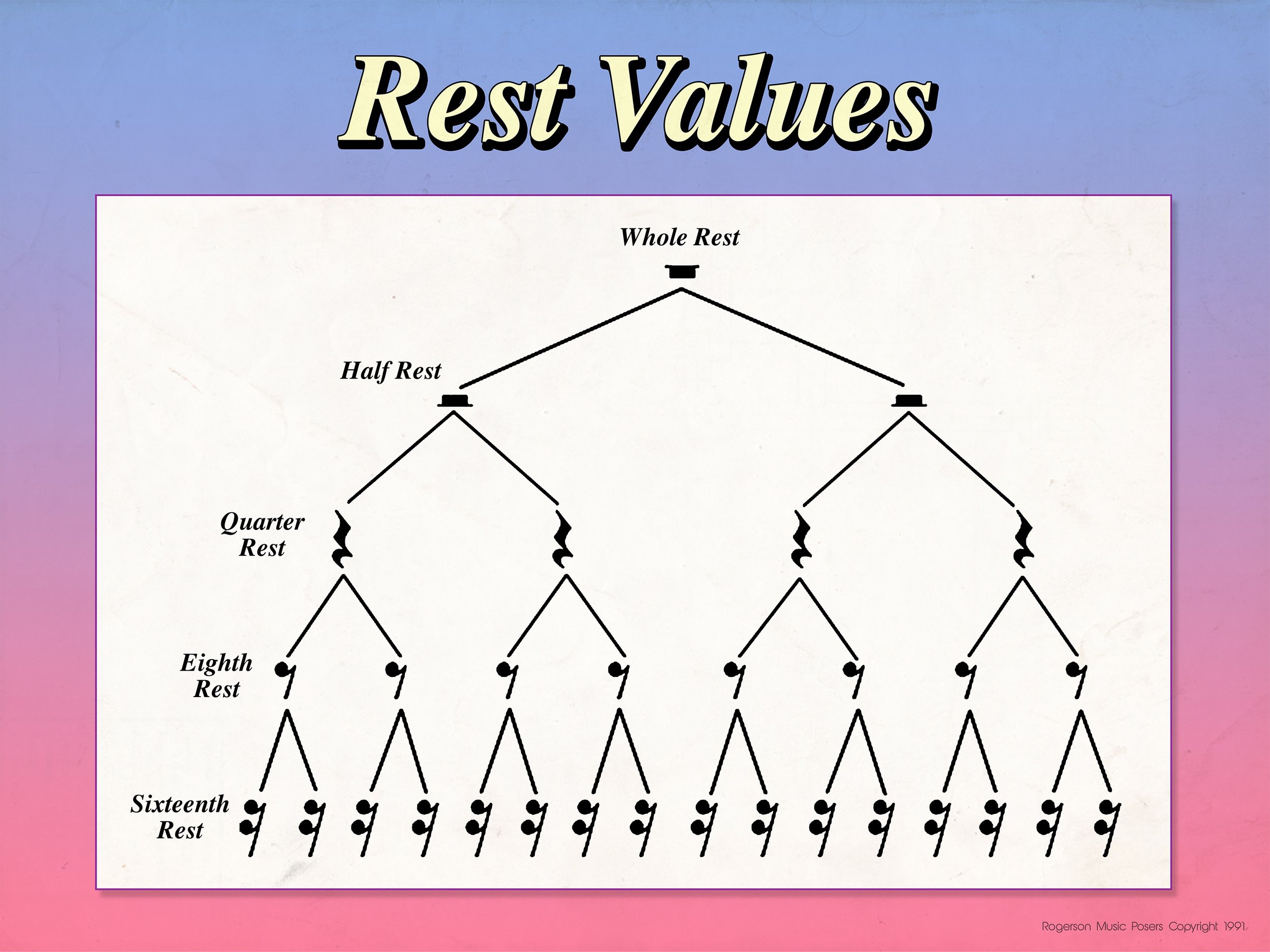 Music Classroom Rest Values Poster