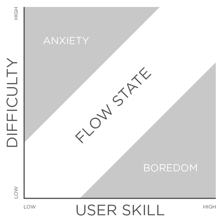 404_Flow_Graphic.jpg