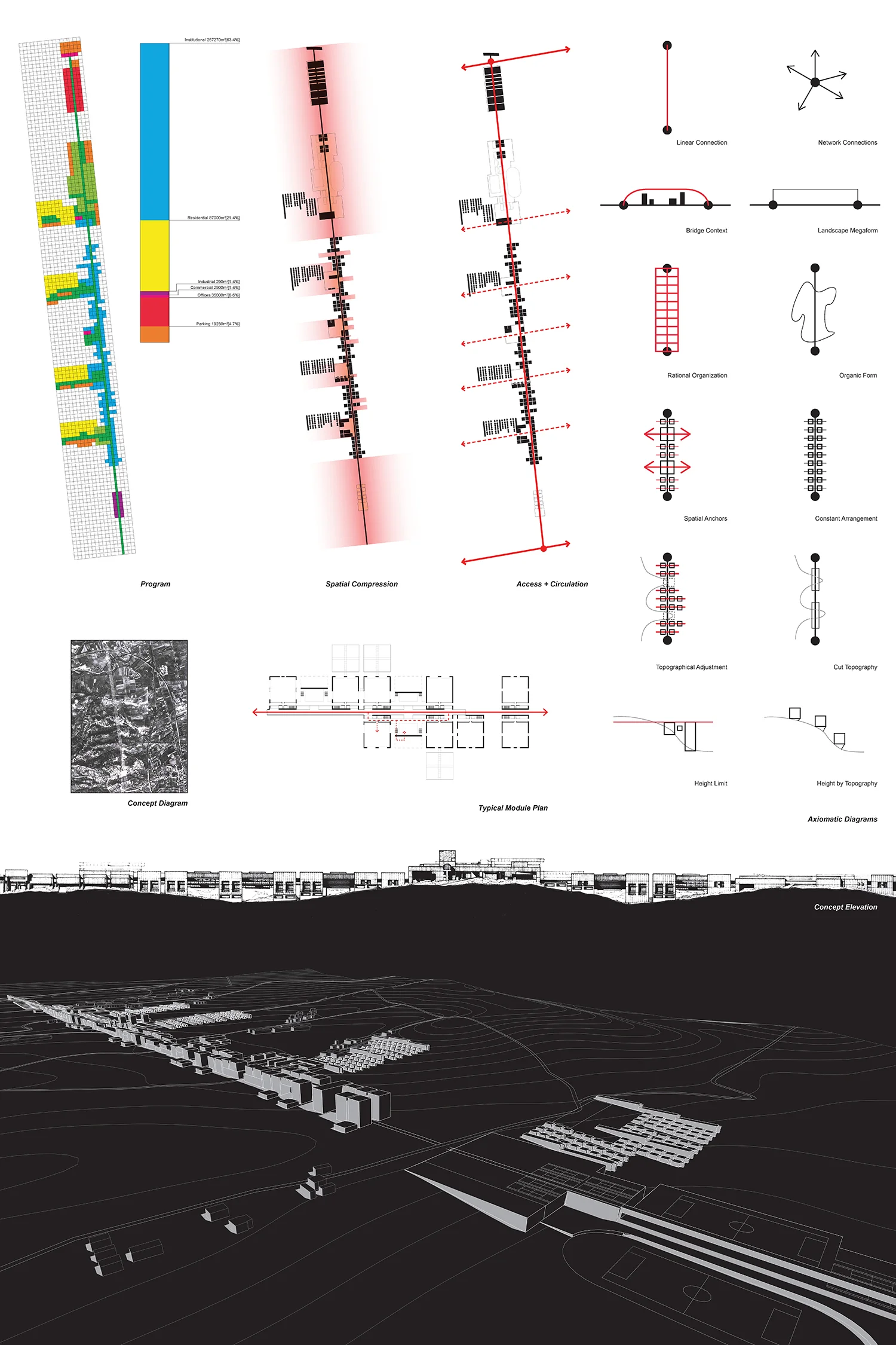   Design Framework and Axiomatic Diagrams  