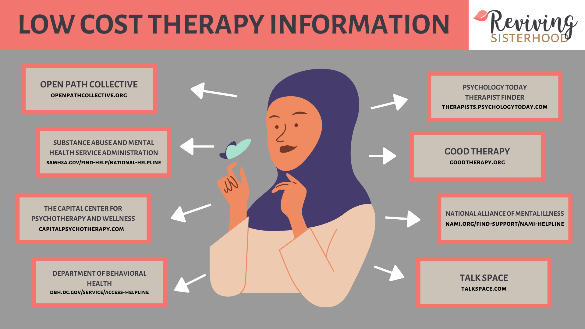 Mental Health Wellness Resources (SelfCare) — Reviving the Islamic