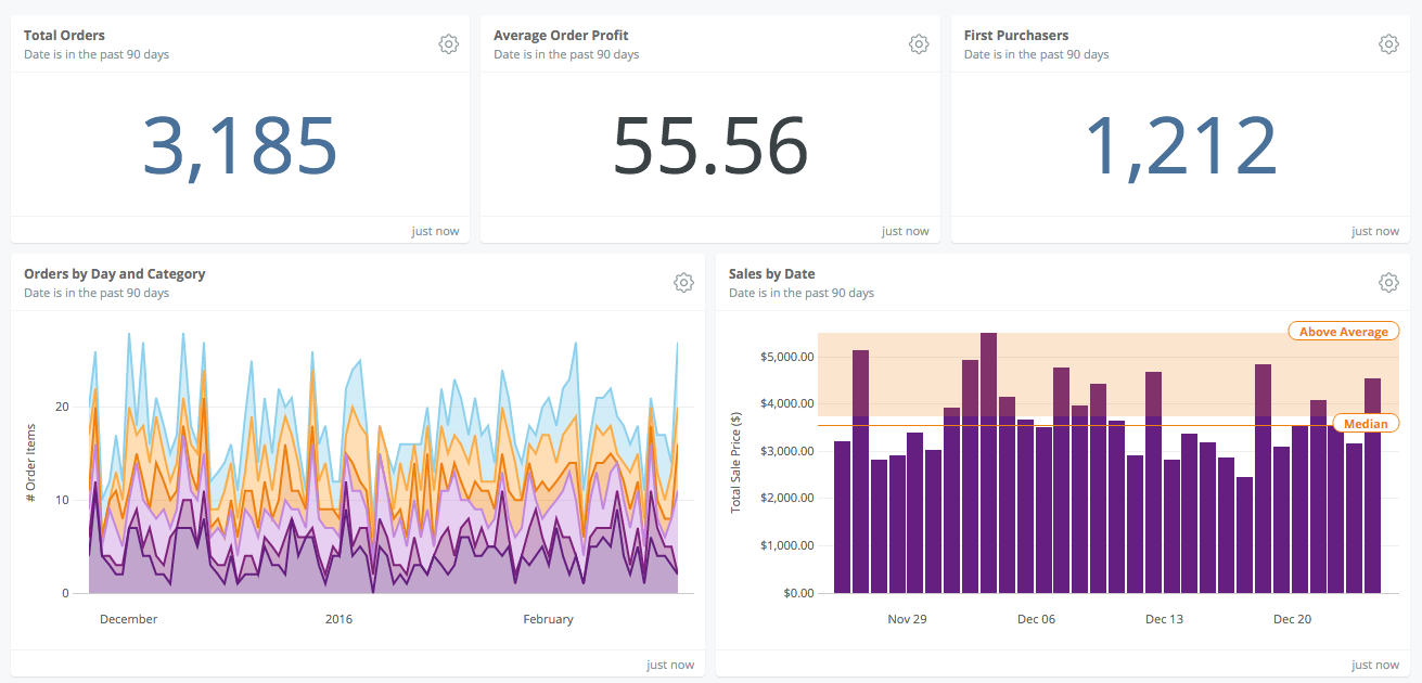 Build Dashboards