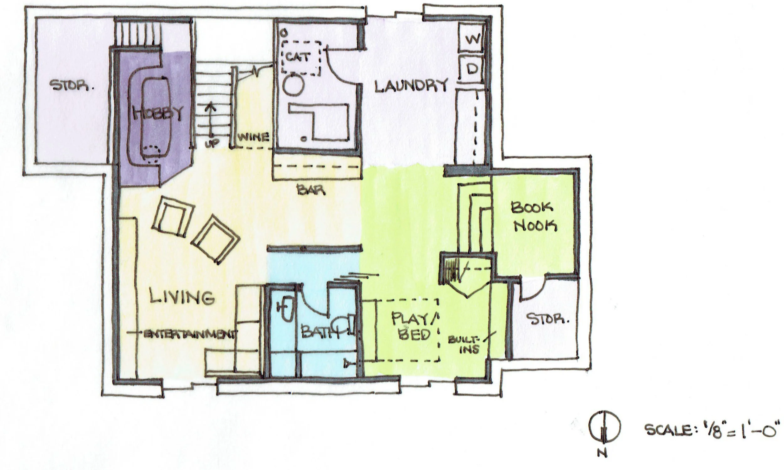 Conceptual Analysis - Option 3