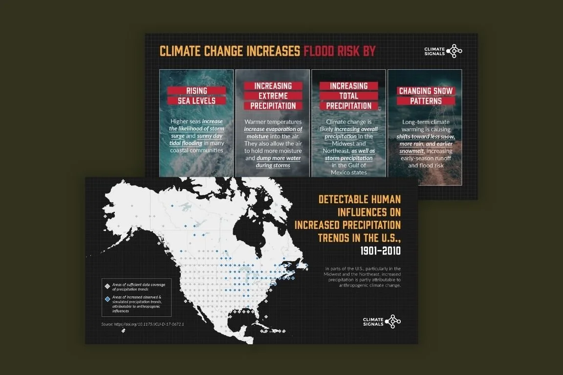 Climate Signals