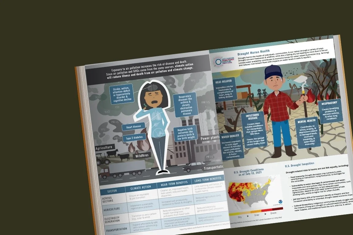 The Lancet Countdown