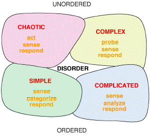 Decision Making in Multiple Contexts