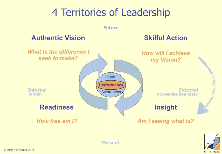 4_territories_of_leadership_Questions.jpeg