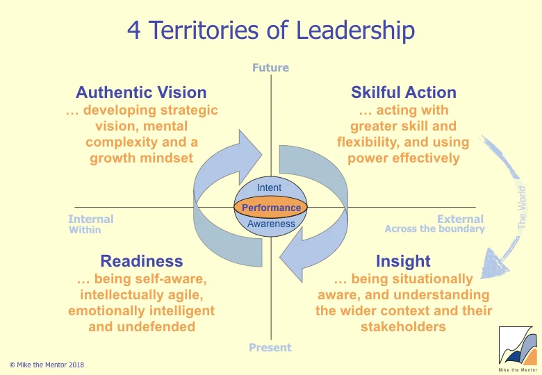 4_territories_of_leadership_Tasks.jpeg