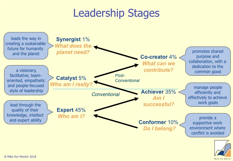 Stages_of_Development.jpeg