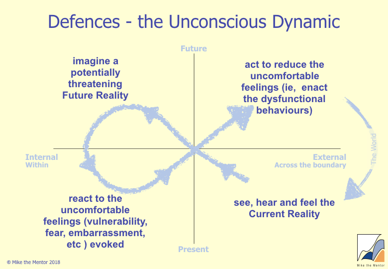 Defences_The_Unconscious_Dynamic.jpeg