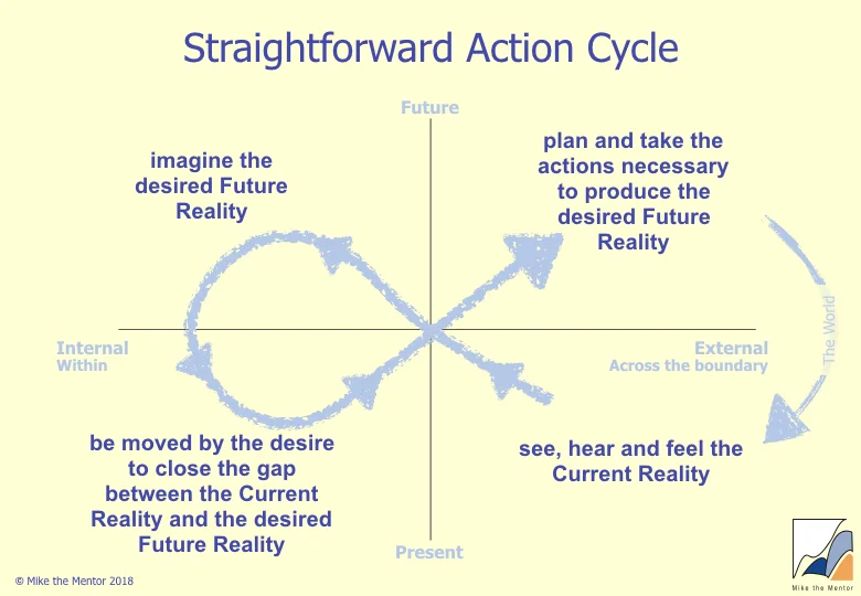 Straightforward_Action_Cycle.jpeg