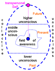 Psychosynthesis