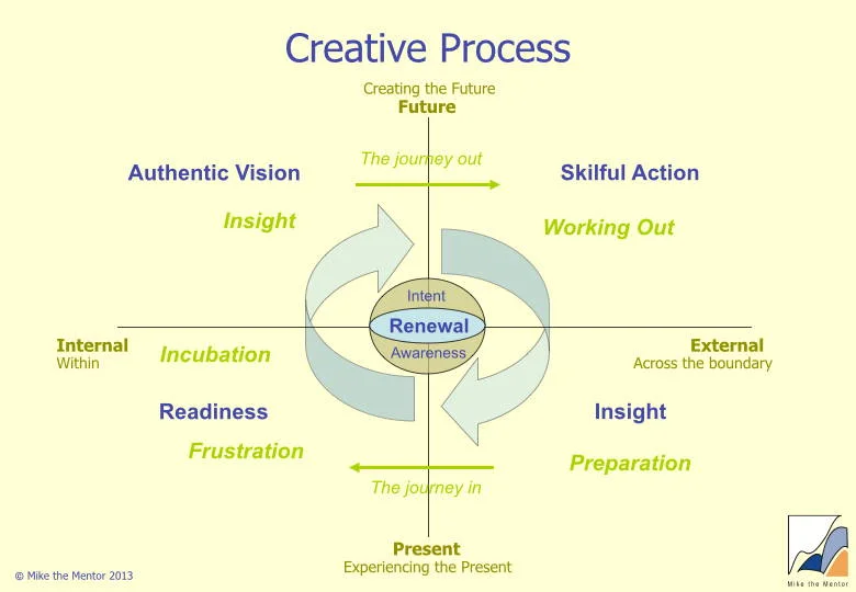 creative_process.jpg
