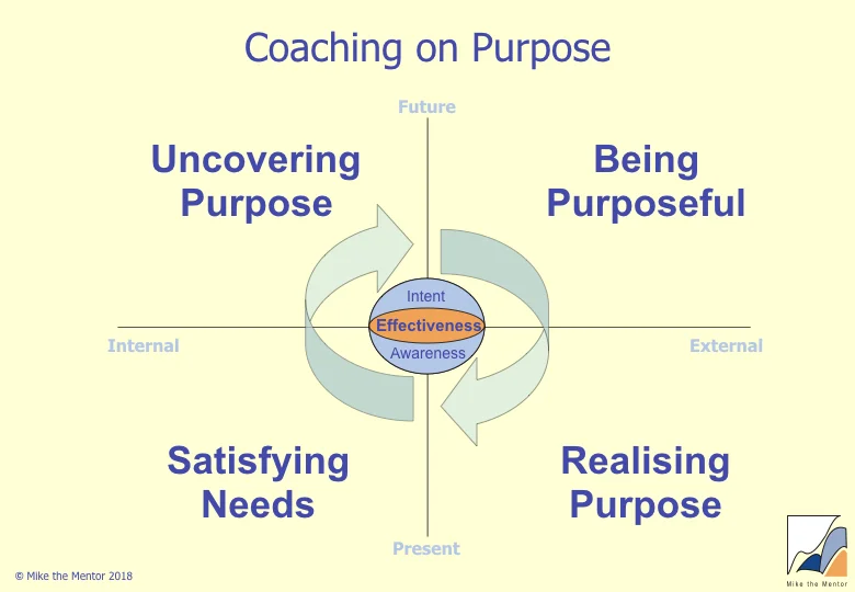 Coaching on Purpose