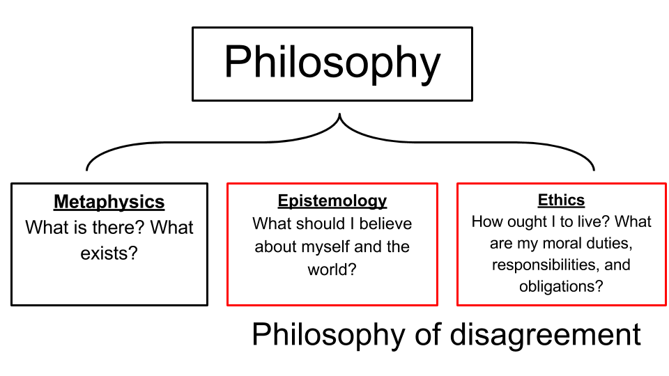 A slide from my presentation